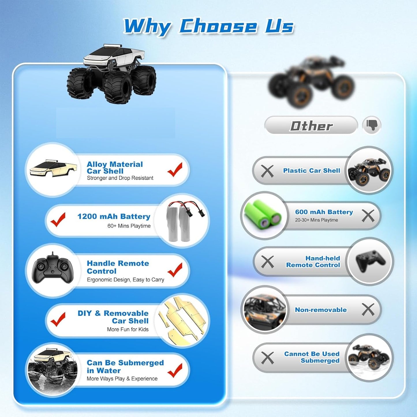 Aqua Beast RC Truck